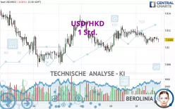 USD/HKD - 1 Std.