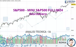 S&amp;P500 - MINI S&amp;P500 FULL1224 - Giornaliero