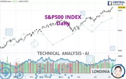 S&amp;P500 INDEX - Daily