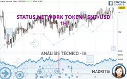 STATUS - SNT/USD - 1H