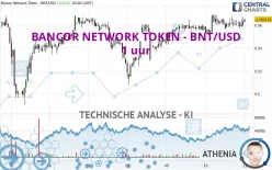 BANCOR NETWORK TOKEN - BNT/USD - 1 uur