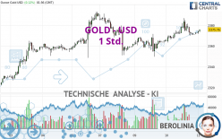 GOLD - USD - 1H