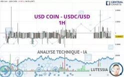 USD COIN - USDC/USD - 1H