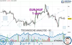 EUR/HUF - 1 Std.