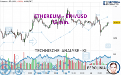 ETHEREUM - ETH/USD - 15 min.