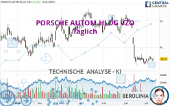 PORSCHE AUTOM.HLDG VZO - Journalier