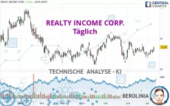 REALTY INCOME CORP. - Diario