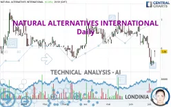 NATURAL ALTERNATIVES INTERNATIONAL - Daily