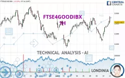 FTSE4GOODIBX - 1H