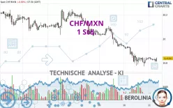 CHF/MXN - 1 Std.