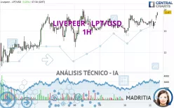 LIVEPEER - LPT/USD - 1H