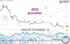 ATOS - Daily