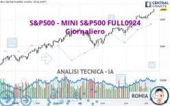 S&amp;P500 - MINI S&amp;P500 FULL1224 - Giornaliero