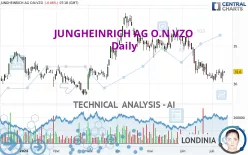 JUNGHEINRICH AG O.N.VZO - Daily