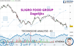 SLIGRO FOOD GROUP - Daily