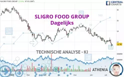 SLIGRO FOOD GROUP - Dagelijks