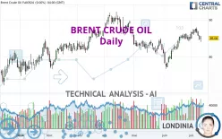 BRENT CRUDE OIL - Journalier