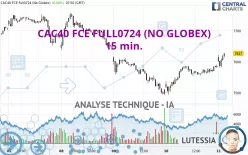 CAC40 FCE FULL0125 (NO GLOBEX) - 15 min.