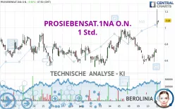 PROSIEBENSAT.1NA O.N. - 1 Std.