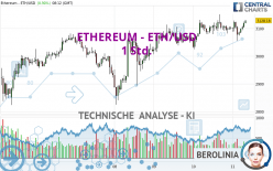 ETHEREUM - ETH/USD - 1 Std.