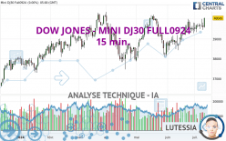 DOW JONES - MINI DJ30 FULL1224 - 15 min.