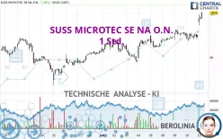 SUSS MICROTEC SE NA O.N. - 1 Std.