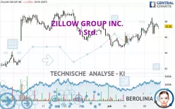 ZILLOW GROUP INC. - 1H