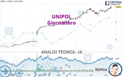 UNIPOL - Giornaliero