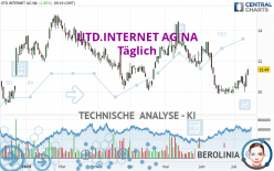 UTD.INTERNET AG NA - Täglich