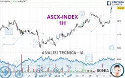 ASCX-INDEX - 1H