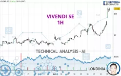 VIVENDI SE - 1H