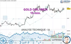 GOLD ONLY0824 - 15 min.