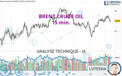 BRENT CRUDE OIL - 15 min.