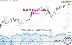 ICU MEDICAL INC. - 15 min.