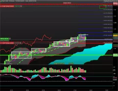 GOLD - USD - 5 min.