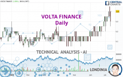 VOLTA FINANCE - Daily