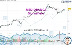 MEDIOBANCA - Giornaliero