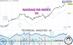 NASDAQ100 INDEX - 1H