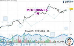 MEDIOBANCA - 1H