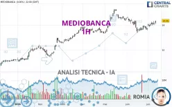 MEDIOBANCA - 1H