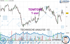 TOMTOM - 1 uur