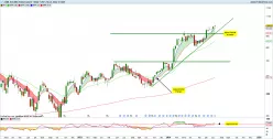 ASML HOLDING - Hebdomadaire