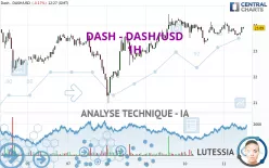 DASH - DASH/USD - 1H