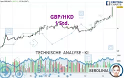 GBP/HKD - 1 Std.