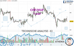 CHF/HUF - 1 uur