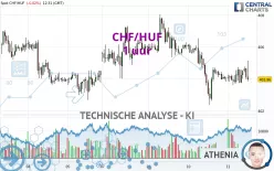 CHF/HUF - 1 uur