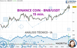 BINANCE COIN - BNB/USDT - 15 min.