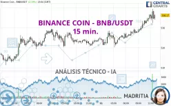 BINANCE COIN - BNB/USDT - 15 min.