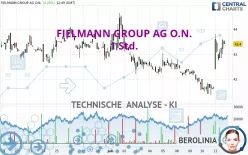 FIELMANN GROUP AG O.N. - 1 Std.