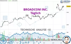 BROADCOM INC. - Täglich